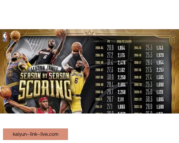 湖人锁定季后赛詹姆斯背靠背出战骑士冲击历史胜场第一人 湖人锁定季后赛詹姆斯背靠背出战骑士冲击历史胜场第一人