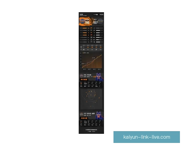 布克砍下36分引领太阳客场战胜灰熊 杰伦格林贡献21分6篮板吉莱斯皮双十