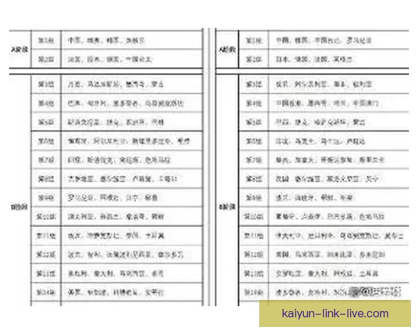 世乒赛男团淘汰赛签表出炉 国乒与法国韩国同区争锋